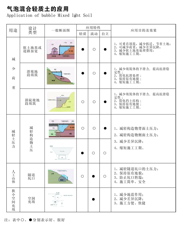 气泡混合轻质土回填
